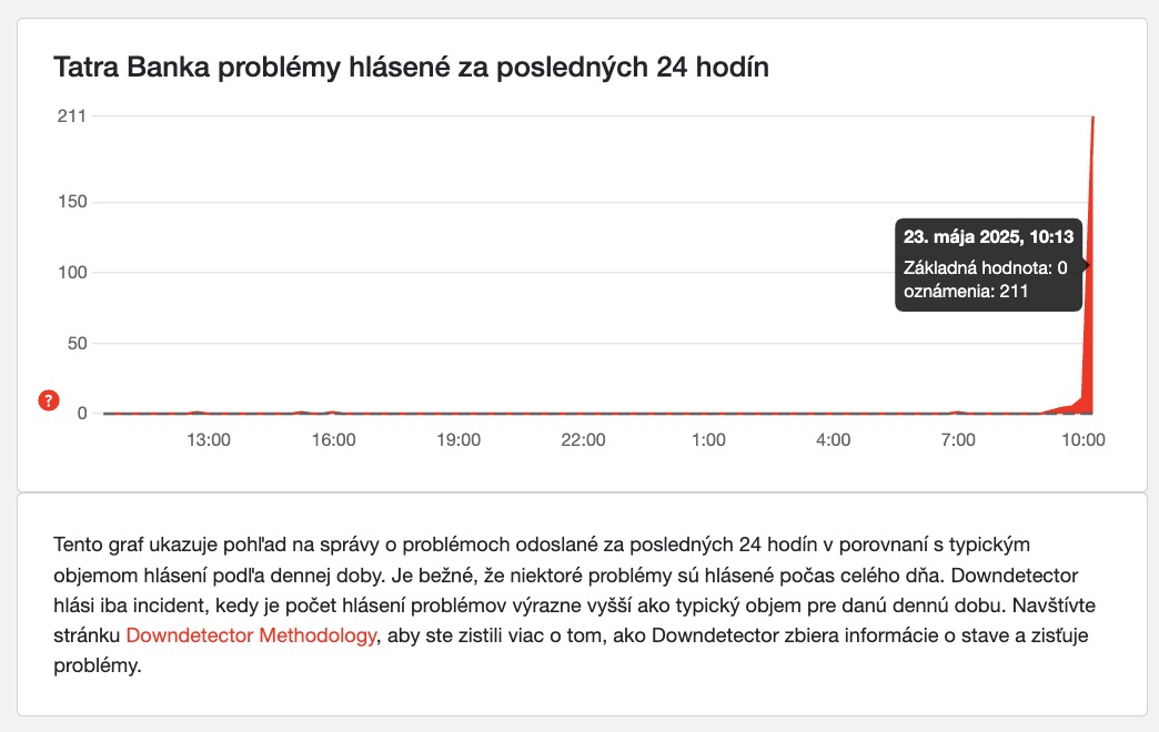Tatra Banka výpadok