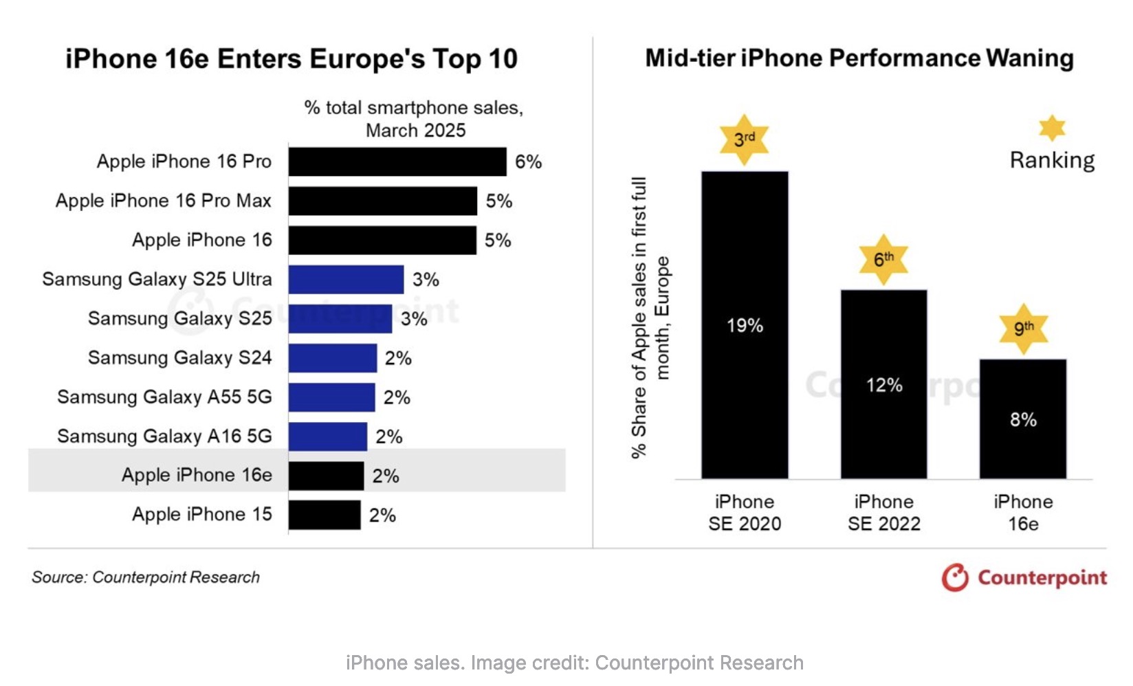 iPhone 16e