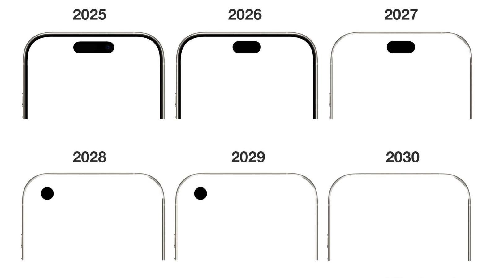 iPhone 18 a 2030