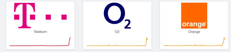 Výpadok internetu slovensko