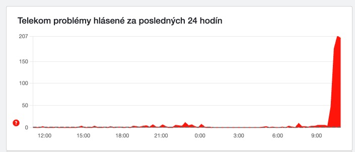 Výpadok internetu slovensko