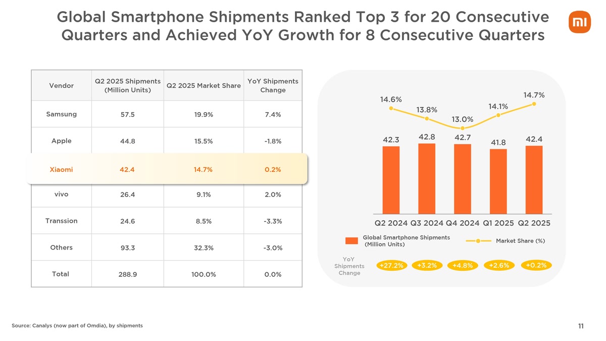 Xiaomi