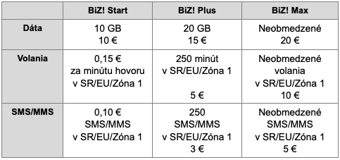 BiZ! paušál 
