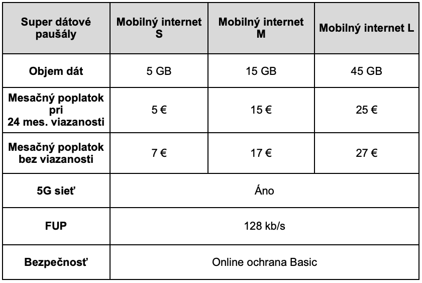 Orange internet