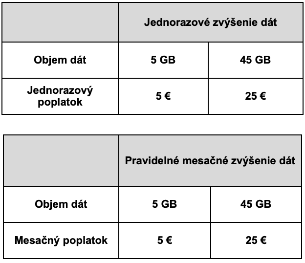 Orange internet