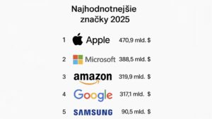 Najhodnotnejšie značky 2025