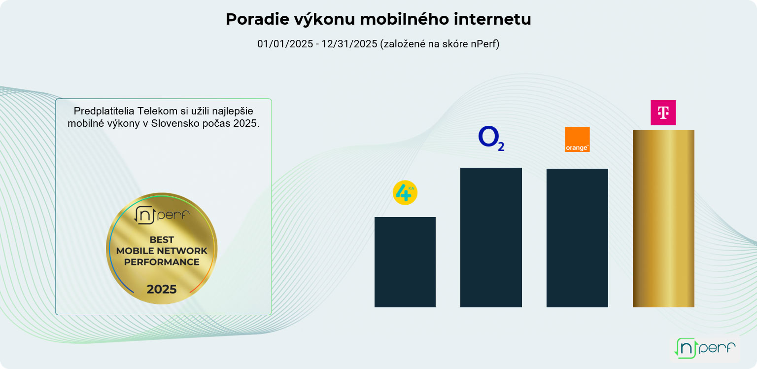 nperf test sieti na slovensku