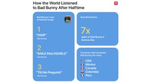 Apple Music Super Bowl Halftime Show Bad Bunny