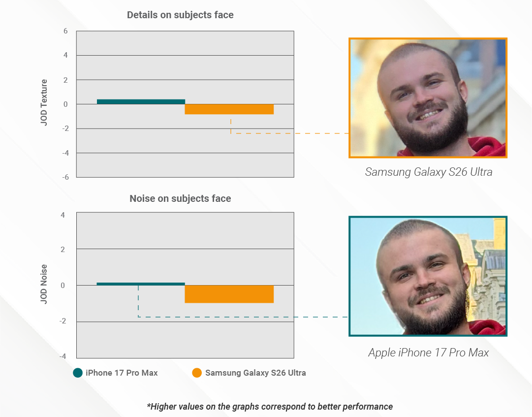 iPhone 17 Pro Max vs Samsung Galaxy S26 Ultra