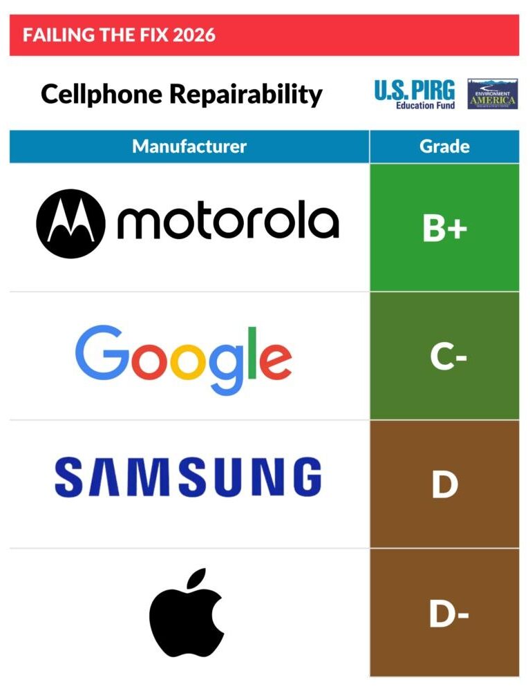 Opraviteľnosť smartfónov eú