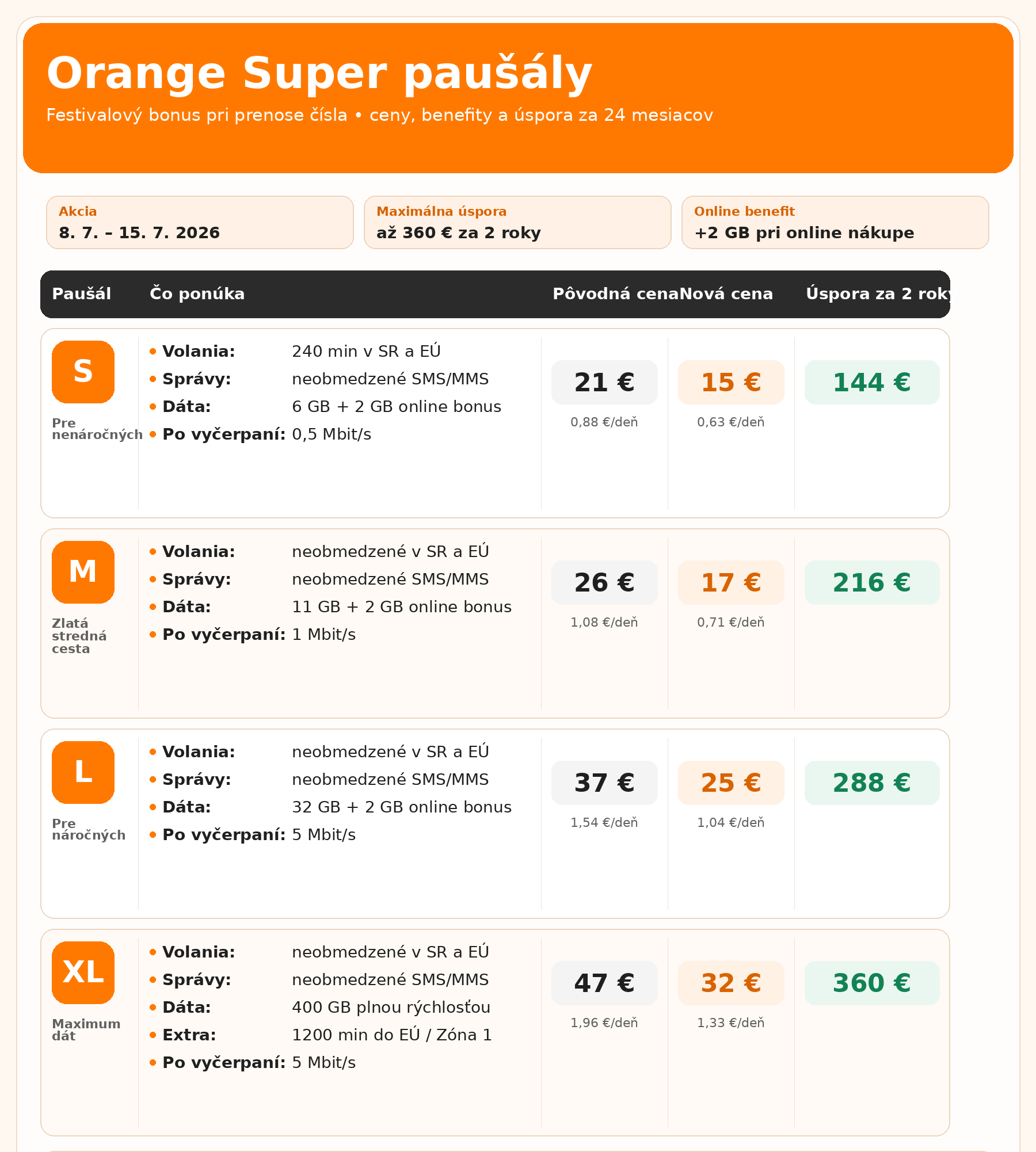 Orange pausaly