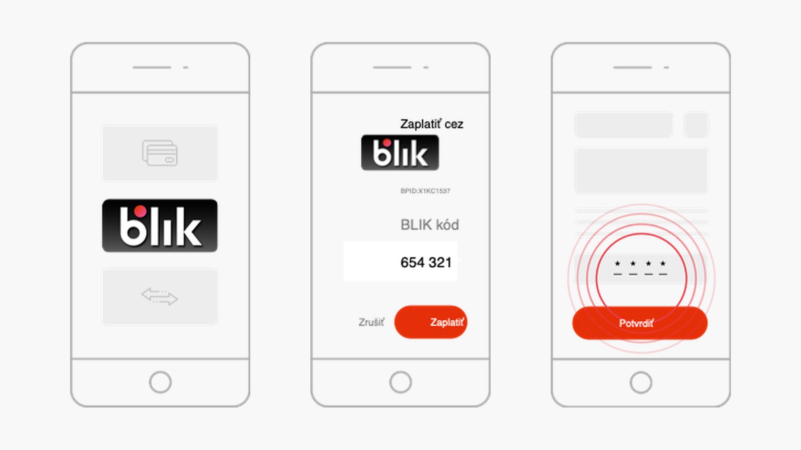 Postup online platby cez BLIK pomocou šesťmiestneho kódu