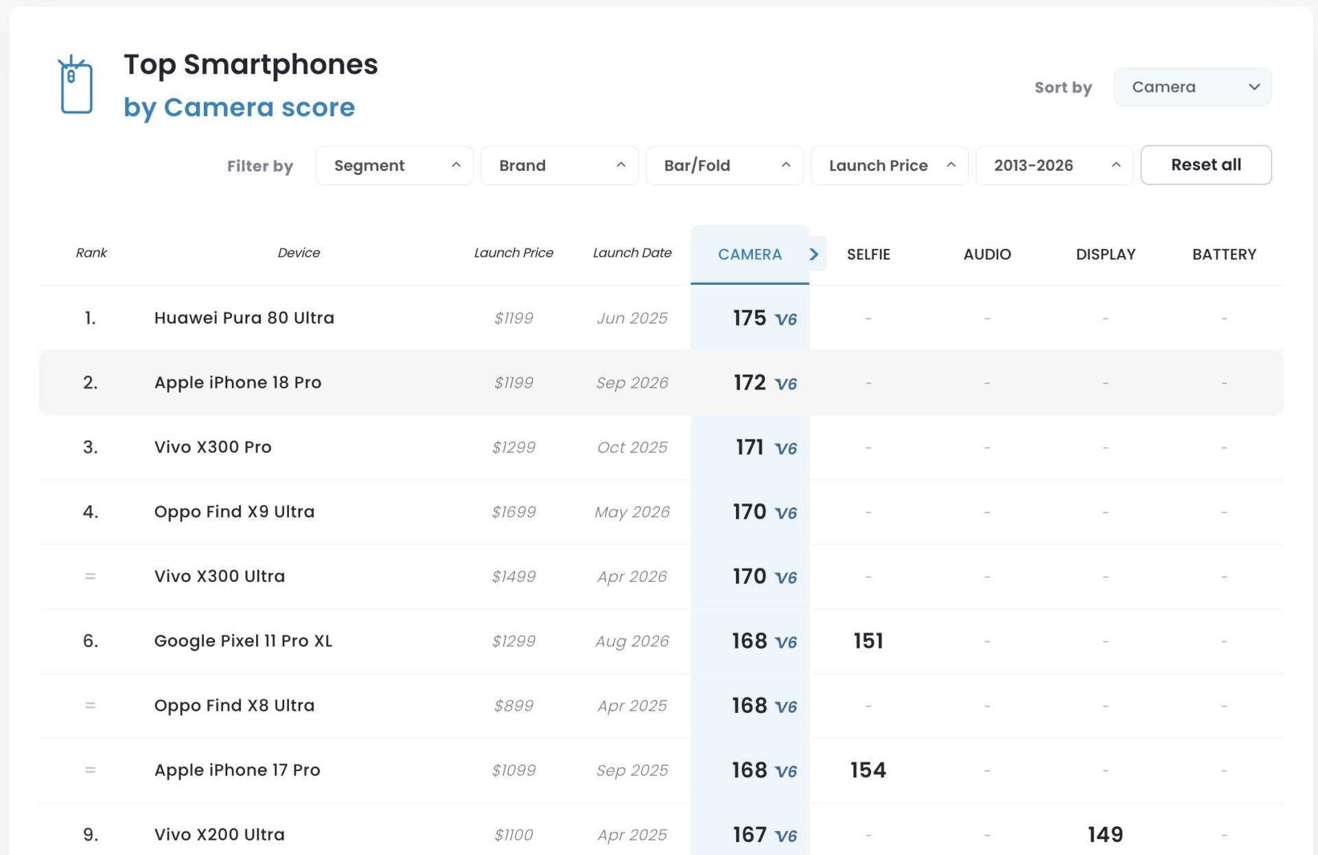 dxomark iphone